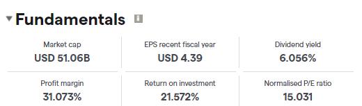 southern copper fundamentals