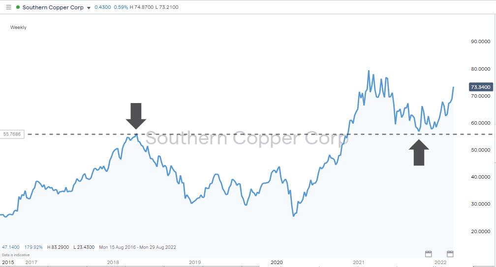 3 Best Copper and Copper Mining Stocks Copper Stocks to Watch