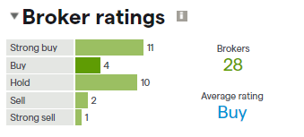 AB InBev broker rating ig