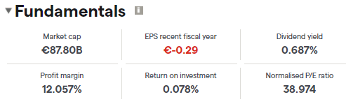 AB InBev fundamentals IG