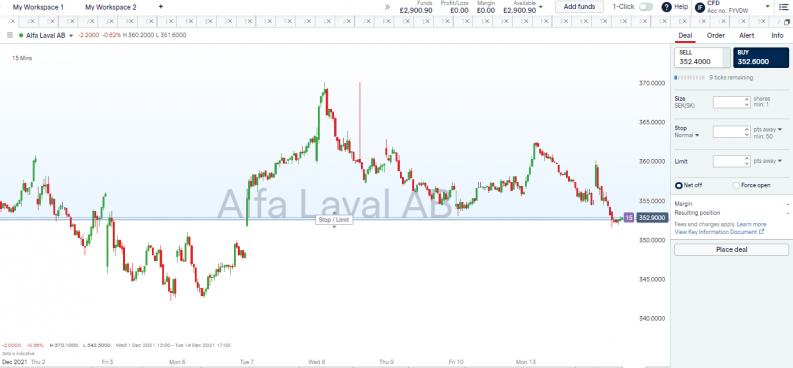 Alfa Laval AB trading dashboard at IG