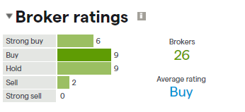 BHP Billiton broker ratings