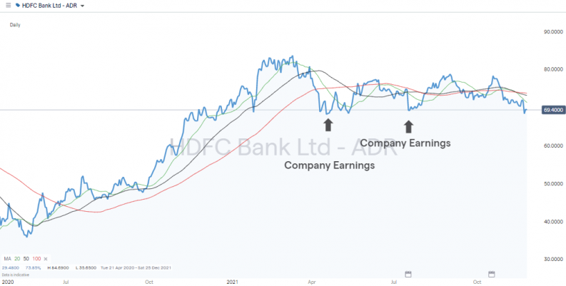 HDFC Bank 2020 2021