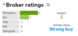 HDFC Bank broker ratings