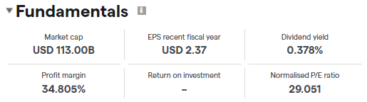 HDFC Bank fundamentals