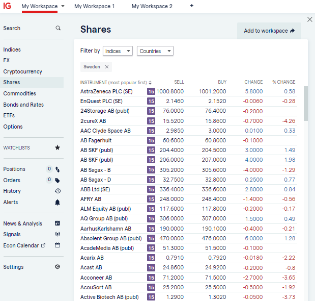 IG my workplace sweden stocks