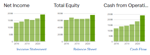 Infosys balance sheet