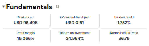 Infosys fundamentals