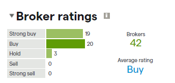 Microsoft broker ratings