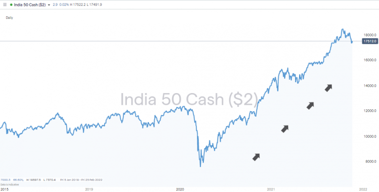 Top 50 Shares For Long Term Investment - Dhan