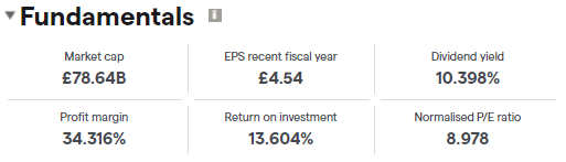 Rio Tinto fundamentals