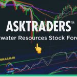 WWR Stock Forecast