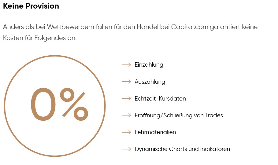 capital.com Gebühren und Abgaben