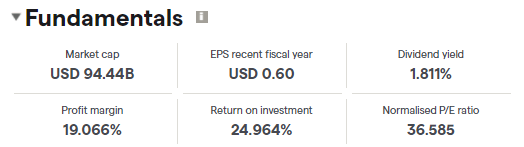 fundamentals infosys