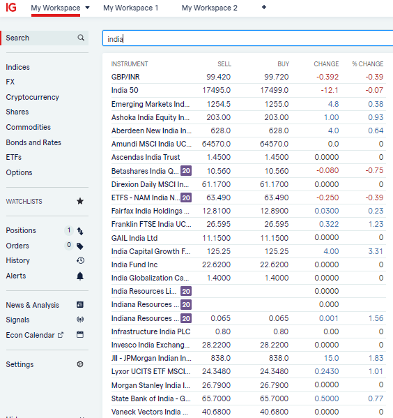 ig my workspace longterm stocks inda