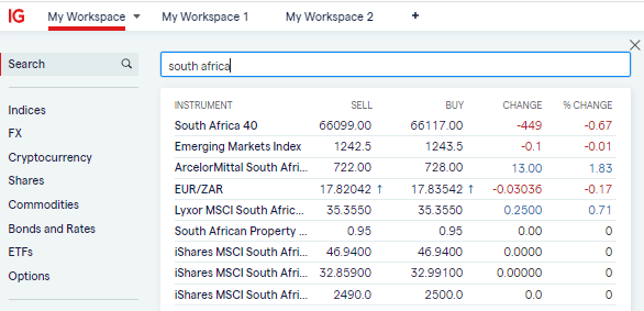 ig my workspace south africa