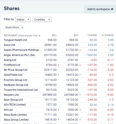 ig workspace south africa stocks