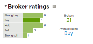 unilever broker ratings buy