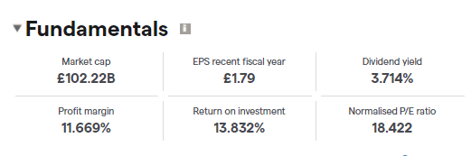 unilever fundamentals