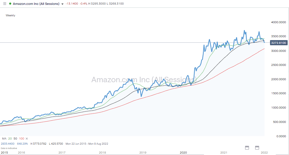 Who Are Apple’s Competitors? Investment Alternatives