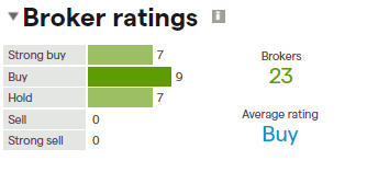 Nordea Bank broker ratings buy