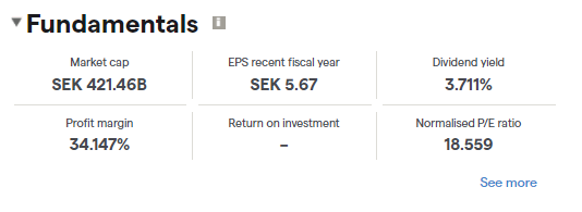 Nordea Bank fundamentals