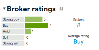 Stillfront Group broker ratings