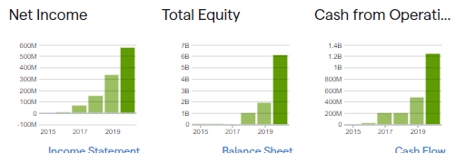 Stillfront group balance sheet