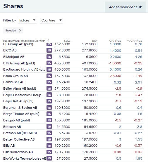 Sweden shares IG stocks