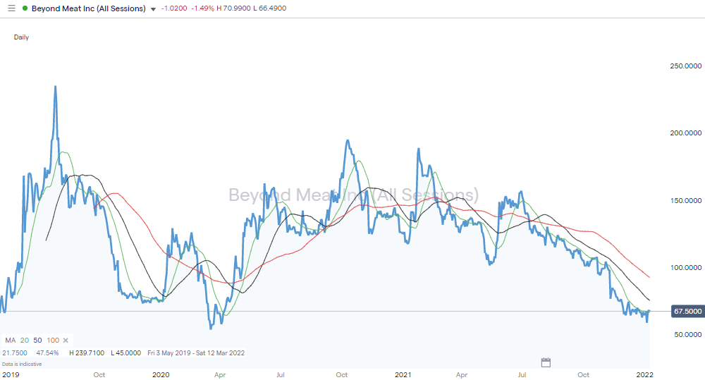 4 Best Organic Food Company Stocks to Buy Right Now