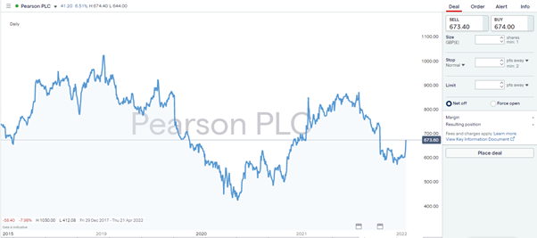 cheap dividend stocks pearson buy order