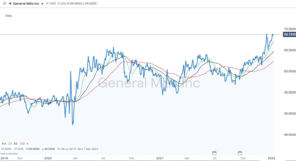 4 Best Organic Food Company Stocks to Buy Right Now