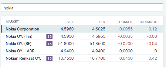 open order type on ig buy cheap tech stocks