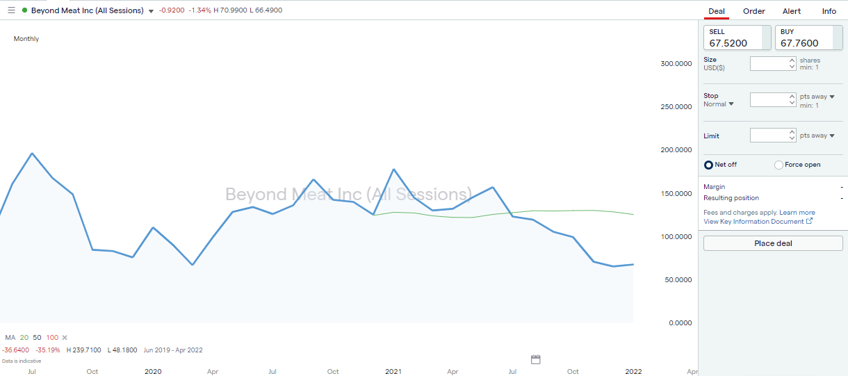 4 Best Organic Food Company Stocks to Buy Right Now