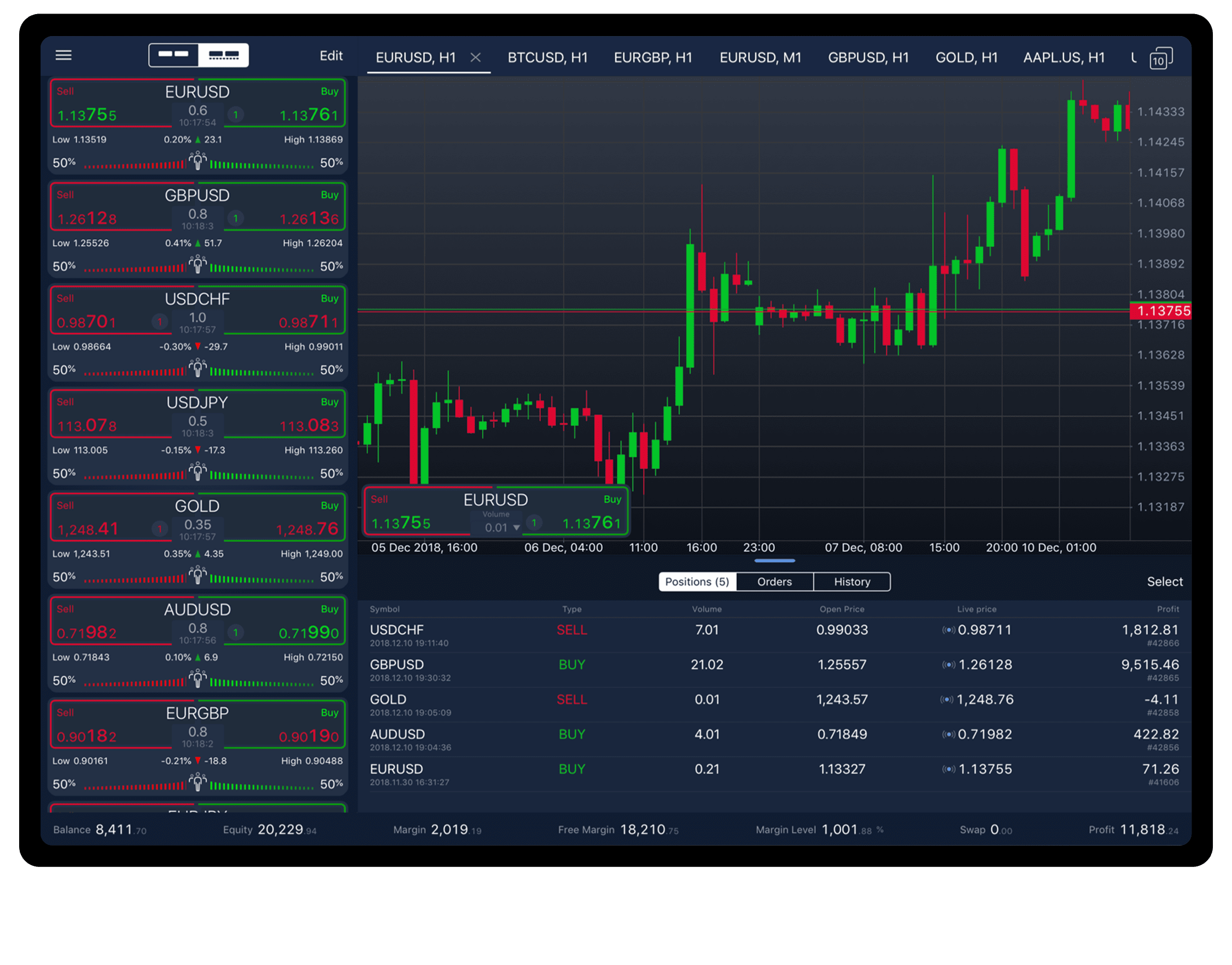 Activtrades mobile trading