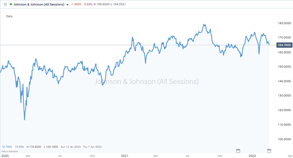 Best Pharmaceutical Stocks jnj