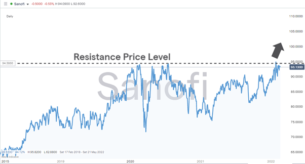 Best Pharmaceutical Stocks sanofi