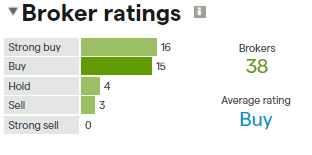 Xiaomi Corp Broker Ratings