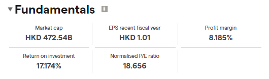 Xiaomi Fundamentals