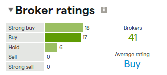 apple inc broker ratings