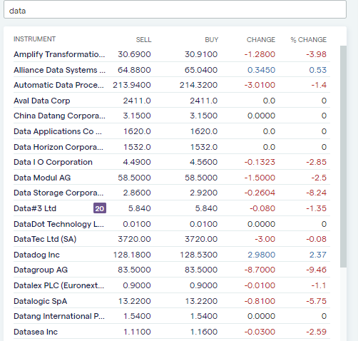 data stocks ig