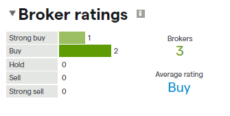 electrameccanica broker ratings