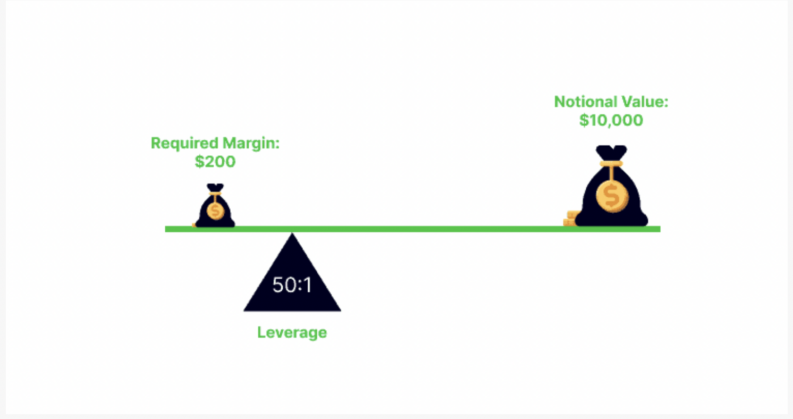 etoro good leverage ratio