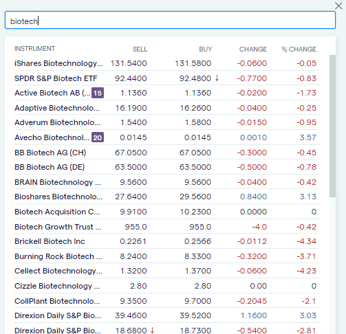 ig biotech stocks