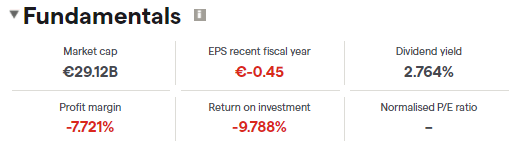 nokia oyj fundamentals