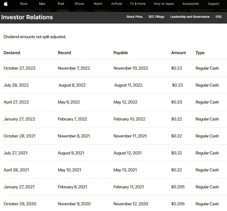 recent apple dividend payment history 2023