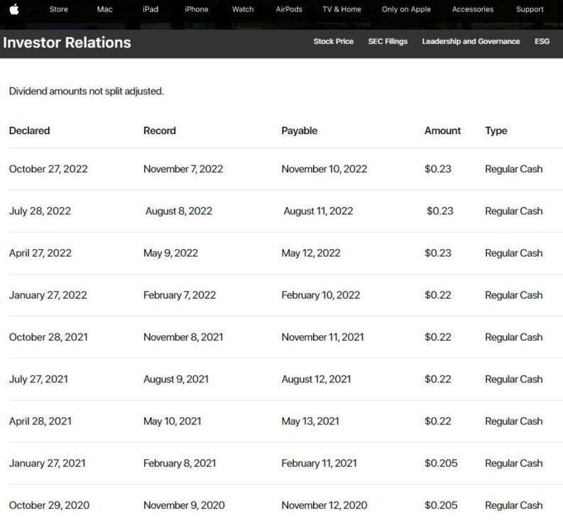 Apple (AAPL) Dividends All You Need to Know in 2023