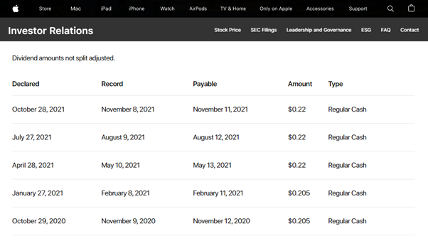 recent apple dividend payment history