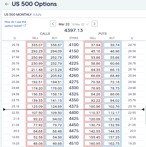 sp500 options markets monitor