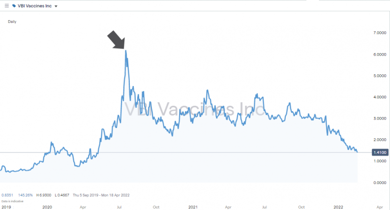 vbi vaccines inc price chart
